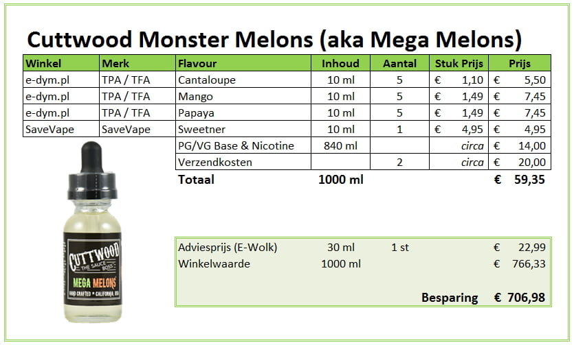 DIY Monster Melons E-liquid